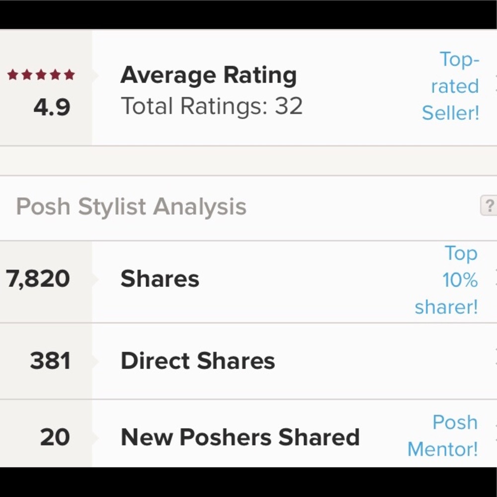 🌺🌺🌺MY STATS🌺🌺🌺